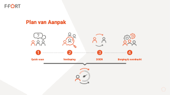 Van ad hoc naar gestructureerd: samen bouwen aan volwassen contractmanagement bij Gasunie